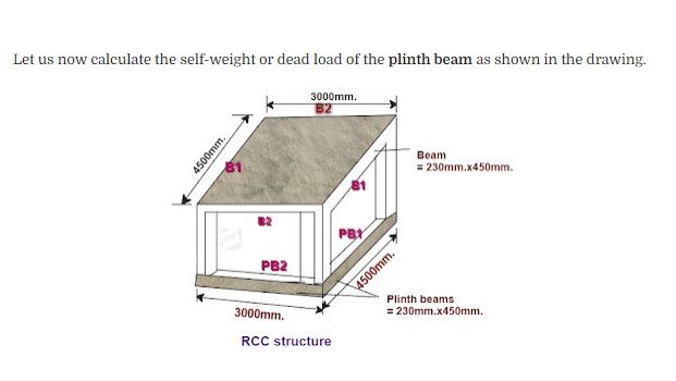 Calculate the self weight of R.C.C footings And Plinth Beam