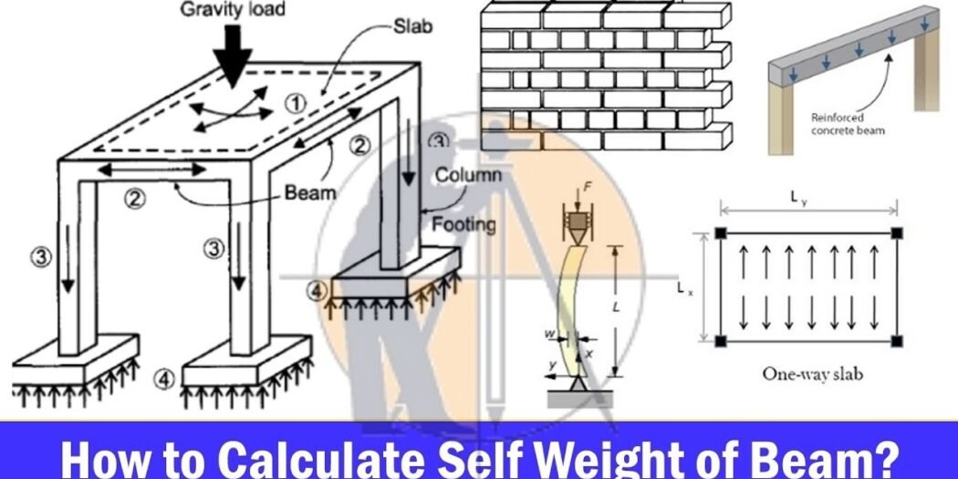 Calculate the self weight of RCC footings And Plinth Beam