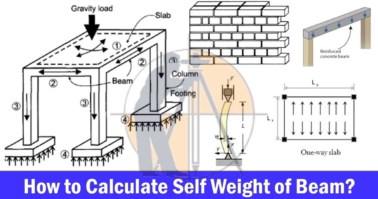 Calculate the self weight of RCC footings And Plinth Beam