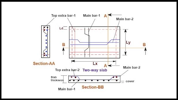 2 way slab section bb