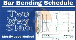 Bar bending schedule of two way slab