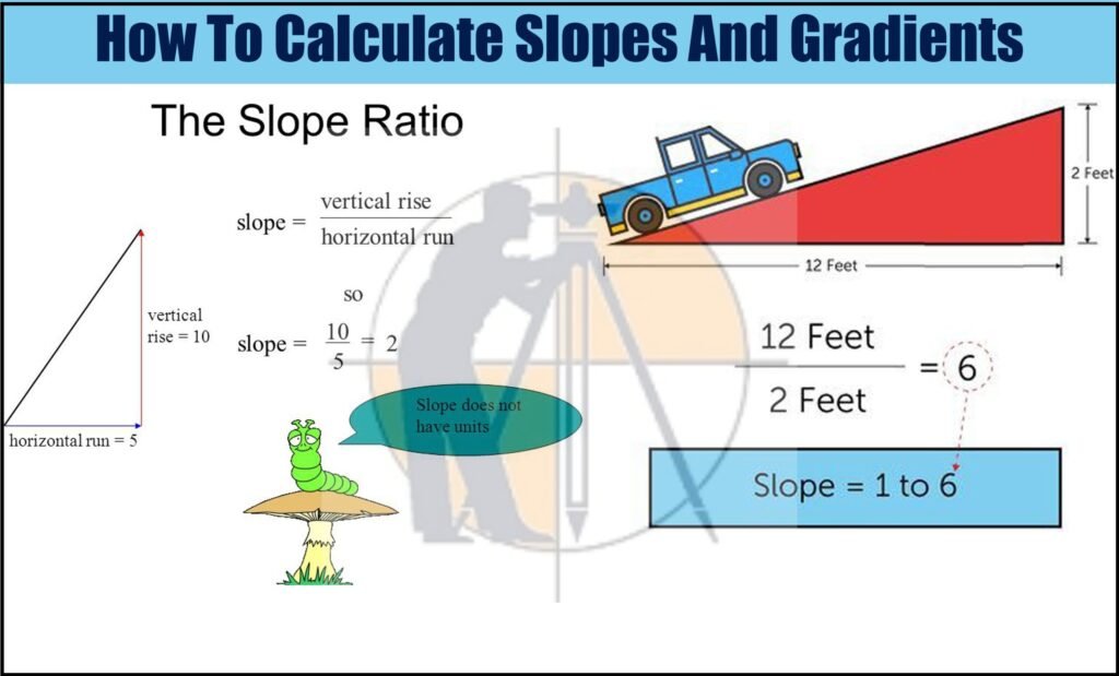 How to calculate The gradient, run and rise in civil construction