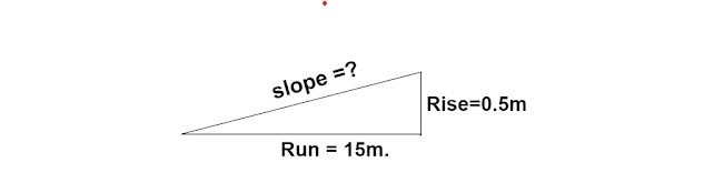 How to calculate gradient, run and rise in civil construction