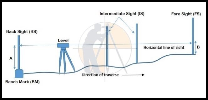 what is intersight 