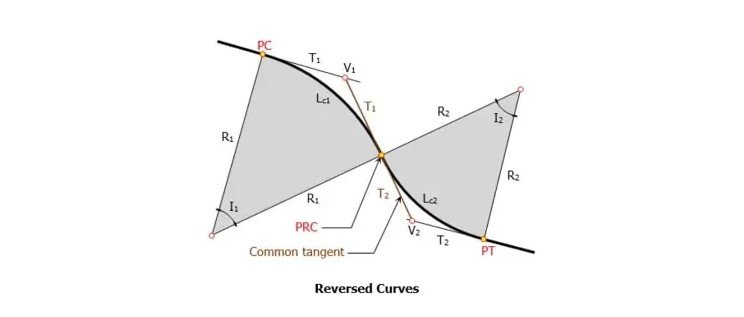 Reverse Curve