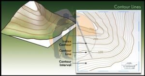 What is The Contour Mapping - Surveying & Architects