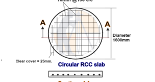 steel calculation for circular slab