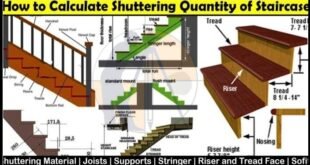 How To Calculate The Staircase Shuttering Qty