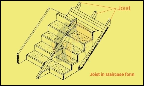stair case joist