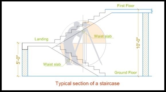 typical section of staircase