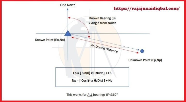 How To Convert The Bearings And Distances To Coordinates - Surveying ...