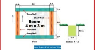 One Room Estimation Plan