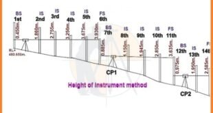 Hight of Instruments
